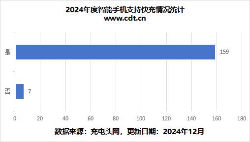 一文了解2024 年手机有线快充技术与市场竞争区间(图5)