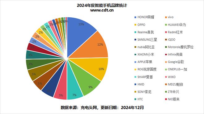 带您深入分析2024年手机电池容量市场(图2)