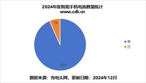 带您深入分析2024年手机电池容量市场(图7)