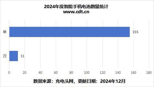 带您深入分析2024年手机电池容量市场(图8)