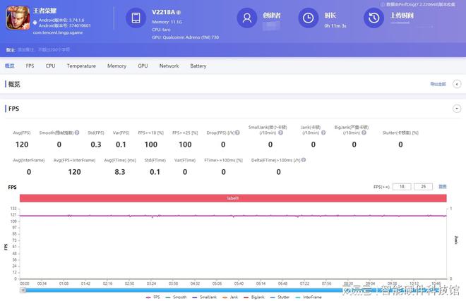 200W快充究竟有多快？iQOO 10 Pro实力诠释充电新体验(图6)
