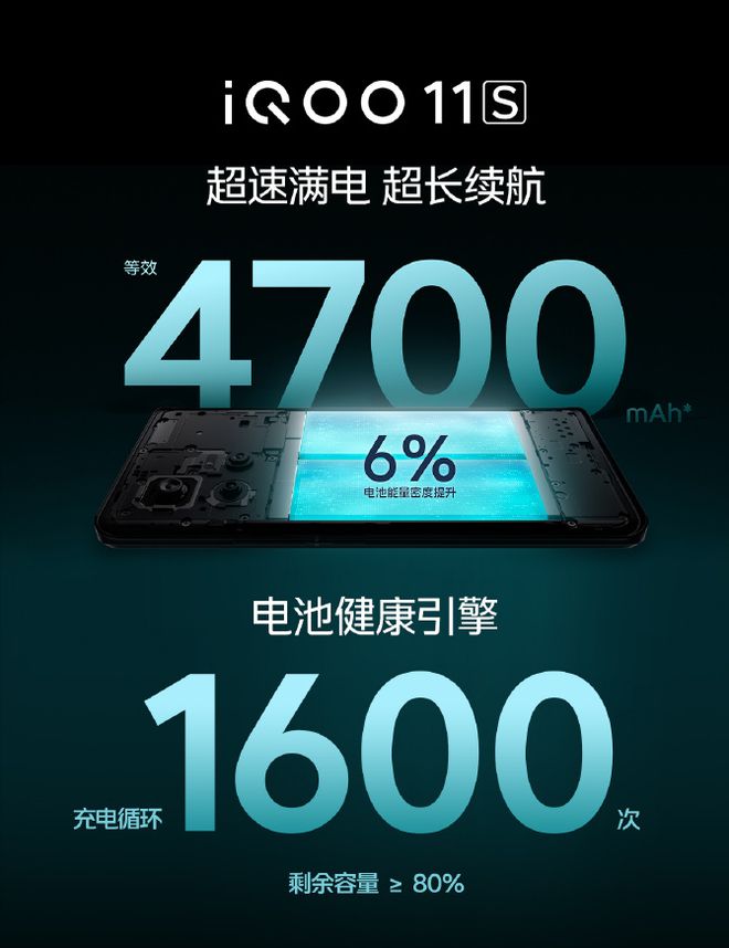 200W快充方向错了？vivo定制6000毫安大电池根治续航焦虑！(图2)