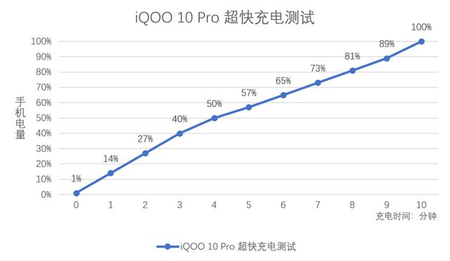 10000W快充！这新品一发布连小米都被碾压了(图9)