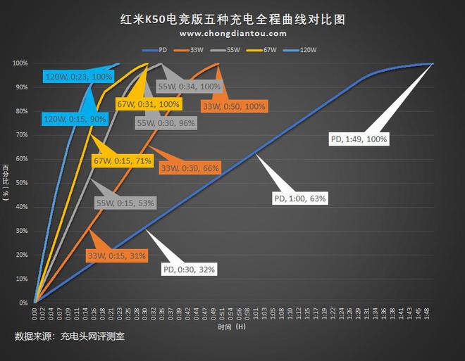 详细讲述iQOO行业首发量产200W超快闪充到底有多强?(图5)