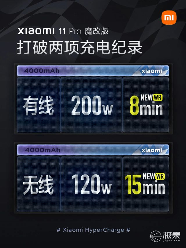 200W快充安全吗？我和小米工程师聊了聊…