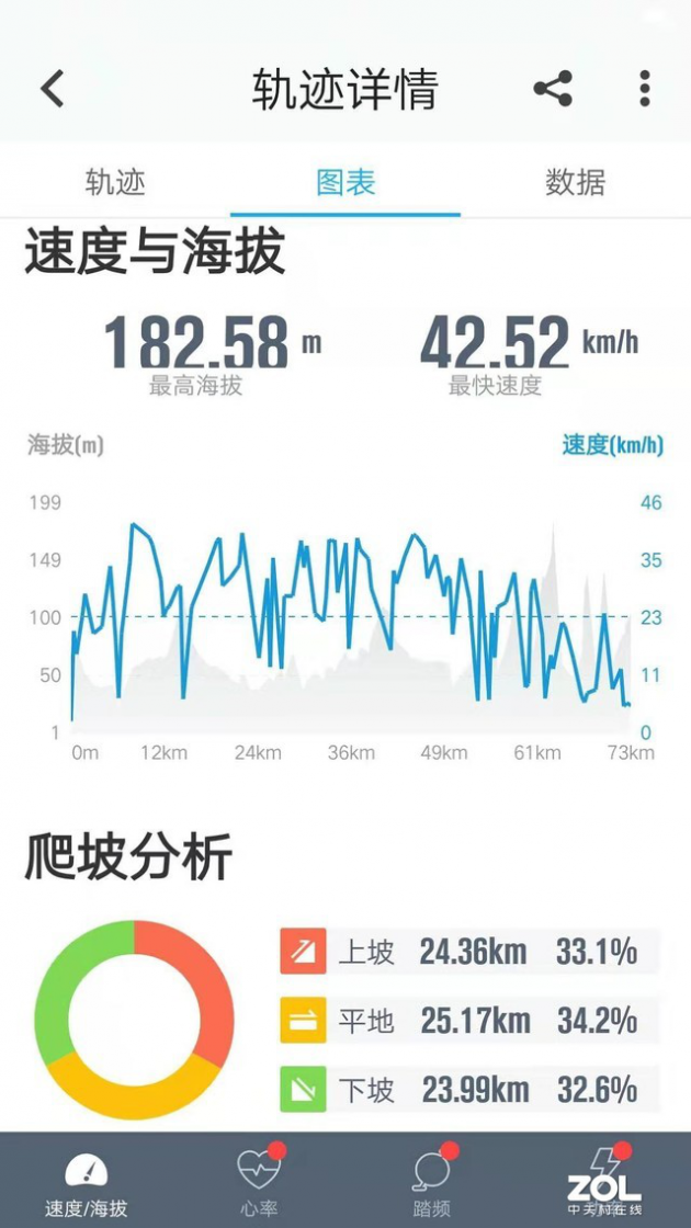 雅迪石墨烯电池实测 试过后才知货真价实(图5)