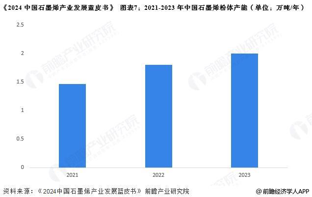 预见2025：《2025年中国石墨烯行业全景图谱》（附市场现状、竞争格局和发展趋势等）(图7)
