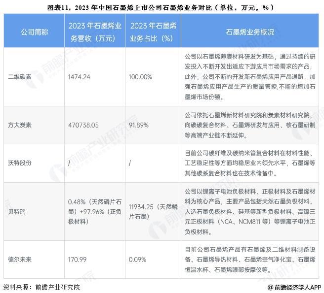 预见2025：《2025年中国石墨烯行业全景图谱》（附市场现状、竞争格局和发展趋势等）(图11)