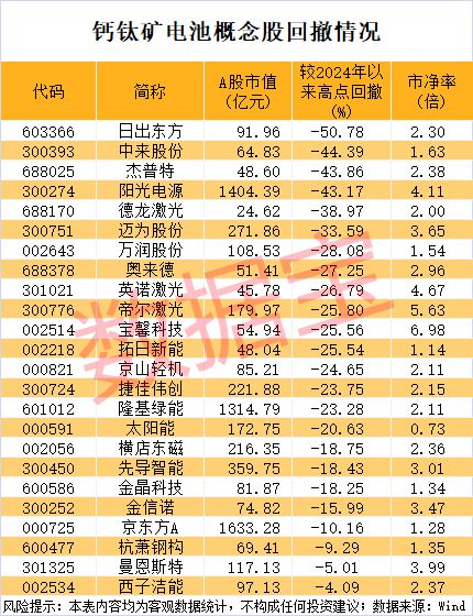 打破钙钛矿电池“短命魔咒”！中国团队重大突破